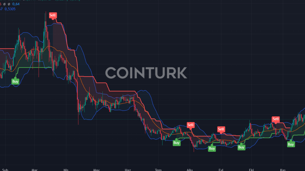 Noel Rallisinde Fartcoin Balinaların İlgisiyle Uçtu: 1,20 Doları Gördü