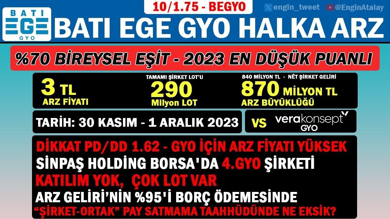 BEGYO, 660 Milyon TL'lik Borçlarını Ödüyor