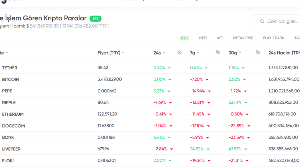 7 Kripto: Türk Yatırımcıların Yılbaşı Favorileri