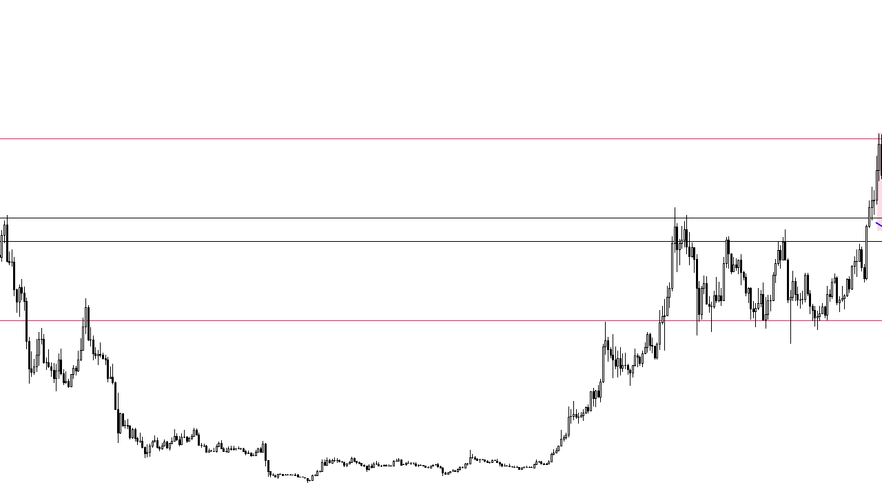 Solana 2025 Tahmini: 500 Dolar Hedefi!