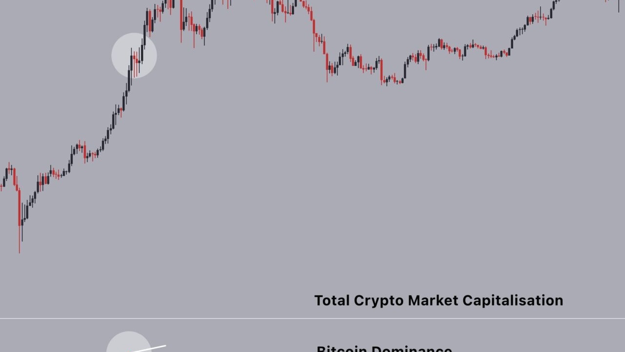 Bitcoin ve Fartcoin Fiyat Tahminleri: Yıl Sonu Beklentileri