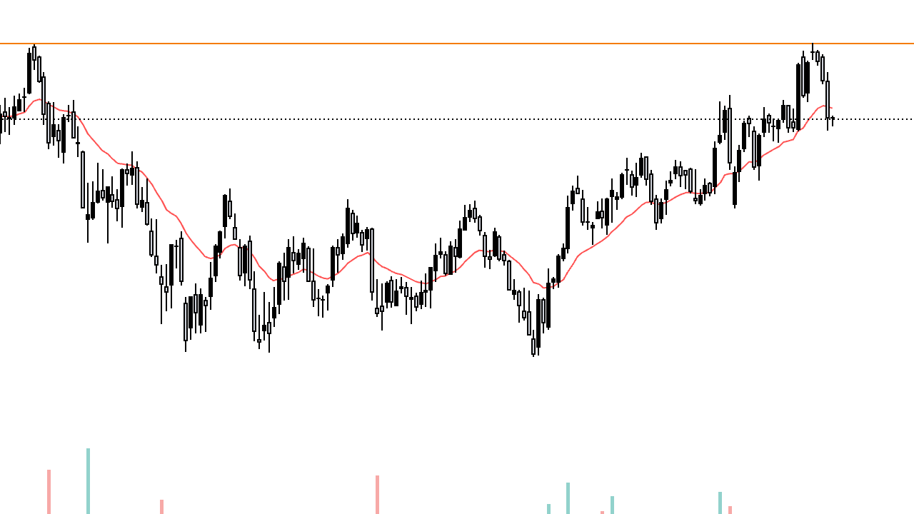 Kripto Boğası Ne Zaman? 2024 Yılı Beklentileri