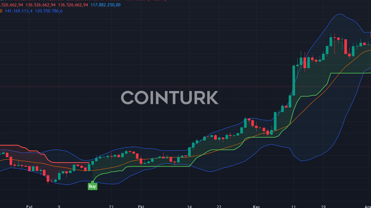 2 Altcoin'de Yeni ATH Beklentisi! Uzman Detayları Açıkladı