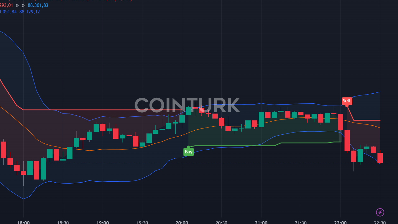 Fed Başkanı Powell, Bitcoin'e Soğuk Bakıyor: Kriptolar Neden Düşüyor?