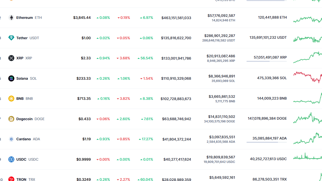 Kripto Boğasında 10 Trilyon Dolar Hedefi: Uzmanlardan Tavsiyeler