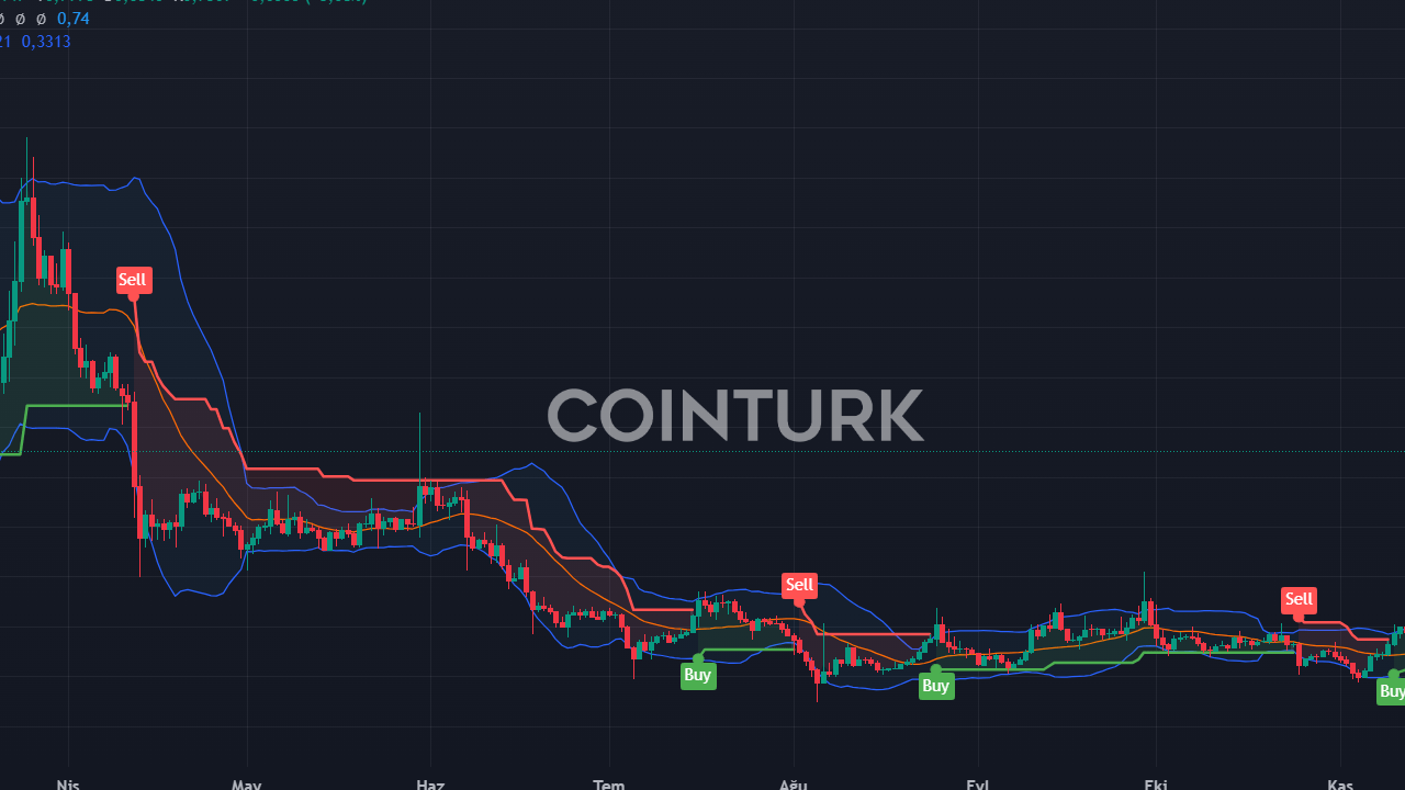 Kripto Boğasında 10 Trilyon Dolar Hedefi: Uzmanlardan Tavsiyeler