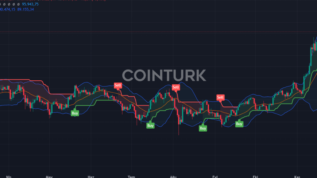 Bitcoin ve Ethereum 2024'te 100.000 ve 4.000 Doları Aşabilir mi?