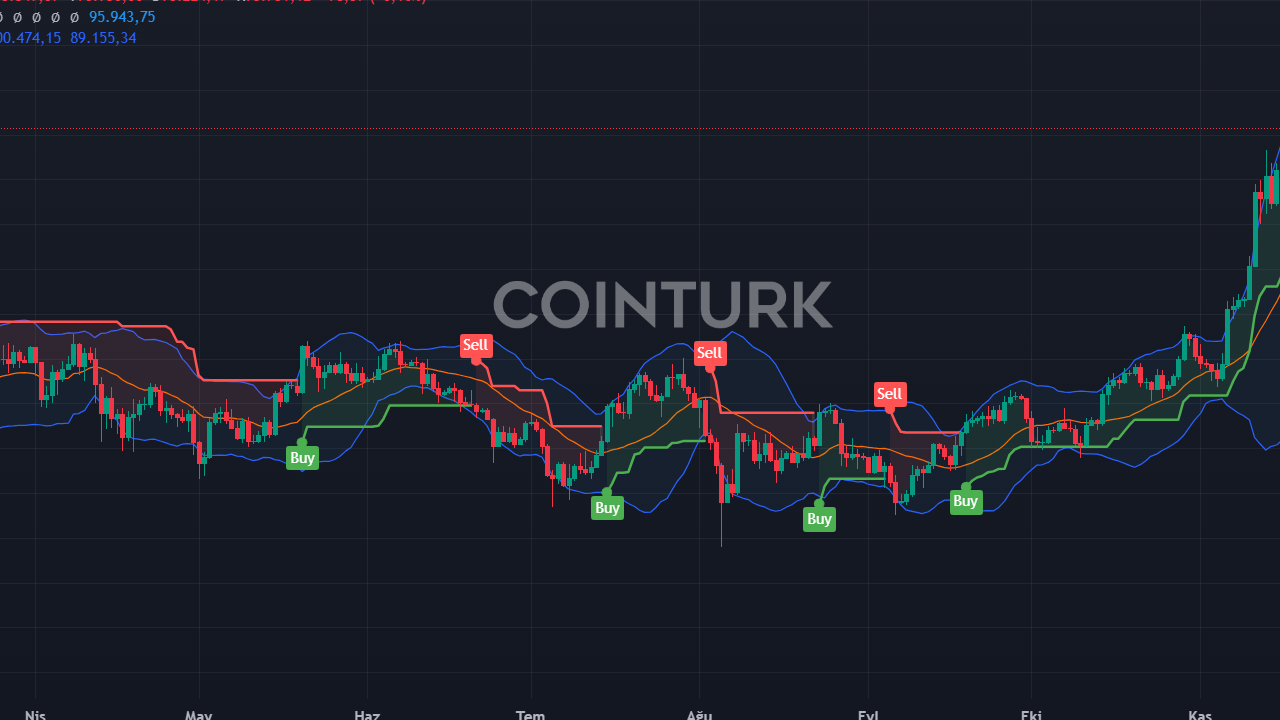 Bitcoin ve Ethereum 2024'te 100.000 ve 4.000 Doları Aşabilir mi?