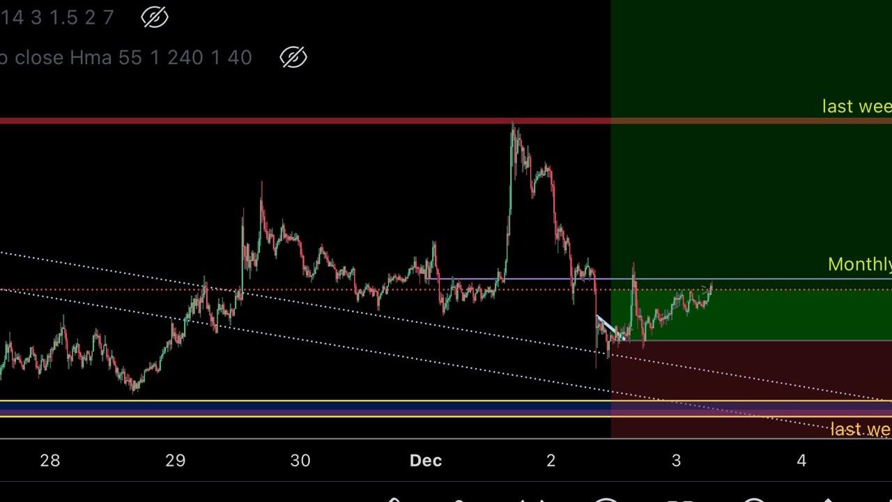 3 Altcoin İçin Uzman Yorumları: DOT, LINK ve NEIRO Yüksek Potansiyelli