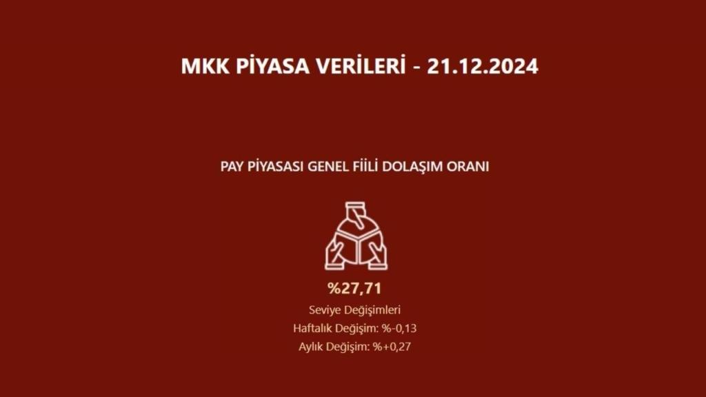 Borsa İstanbul'da Fiili Dolaşım Oranı Düştü: Piyasa Verileri Güncellendi