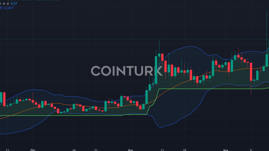 Coinbase 16 Aralık'ta Parcl (PRCL) Listelemesini Duyurdu