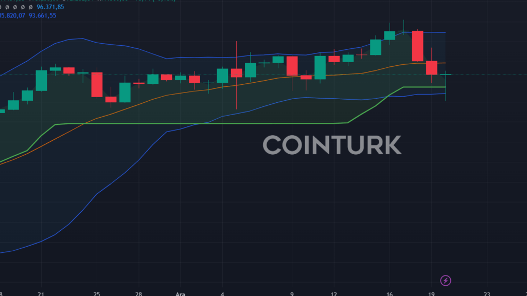 Binance 4 Altcoini Listeledi: AIXBT, FARTCOIN, KMNO, CGPT