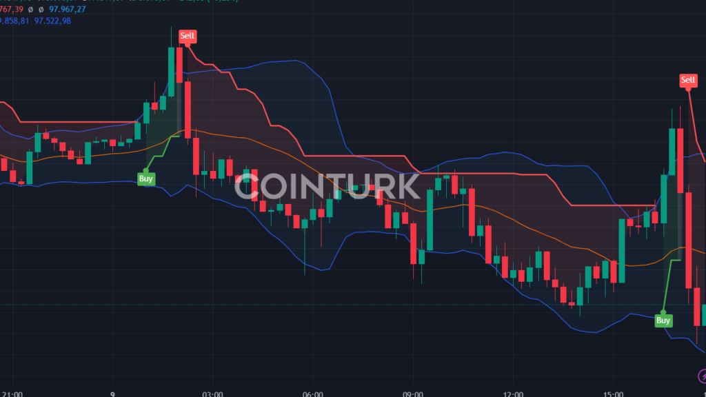 Son Dakika: Kripto Piyasasında Sert Düşüşler