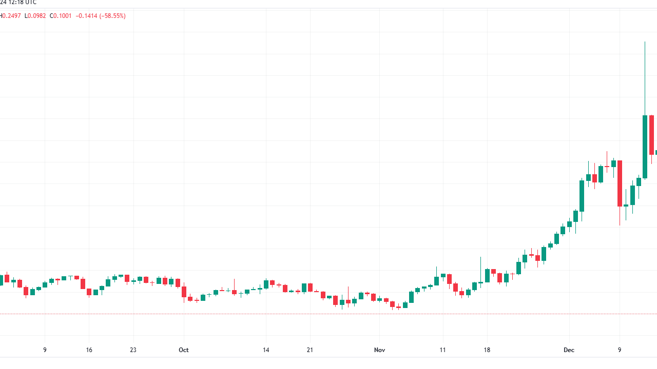 WazirX Krizi Derinleşiyor: Binance Delist ve Yeni Soruşturma