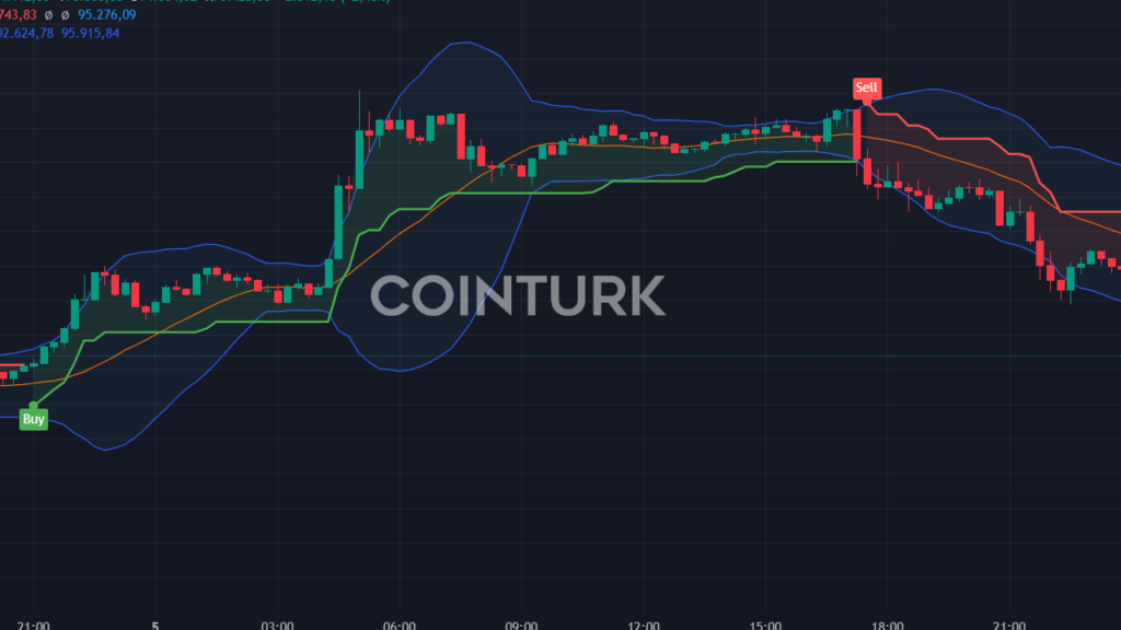 Bitcoin ETF'leri Kurucusunu Geçti: 227 Günde Rekor