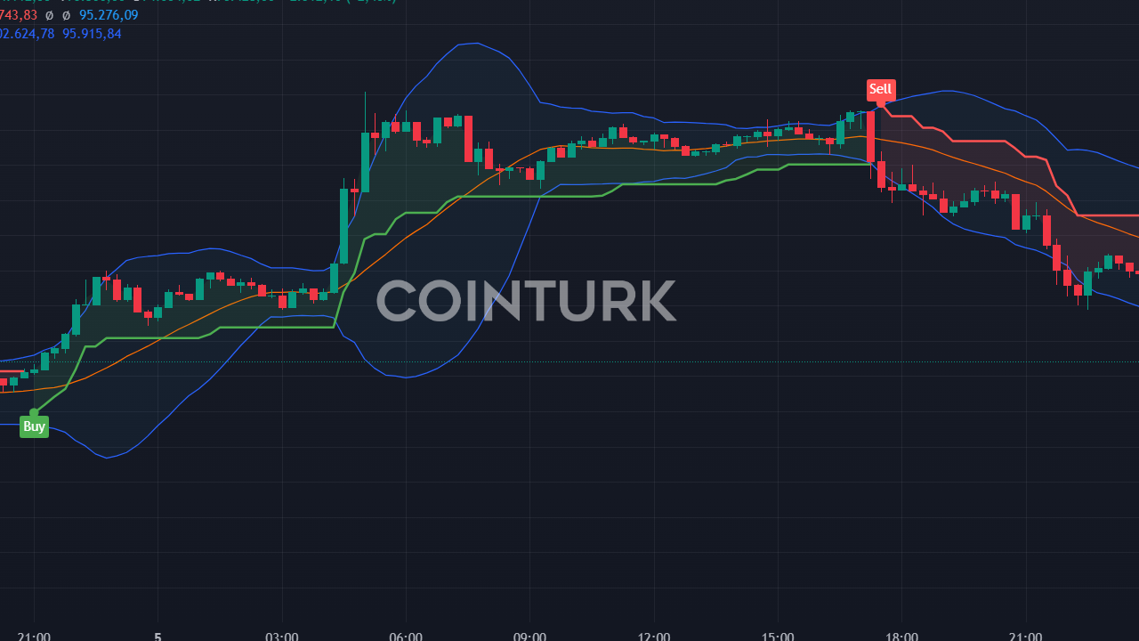 Bitcoin ETF'leri Kurucusunu Geçti: 227 Günde Rekor