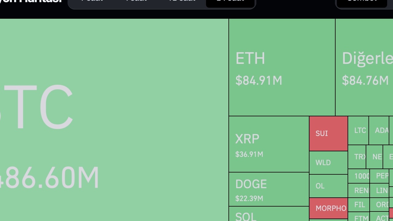 Bitcoin ETF'leri Kurucusunu Geçti: 227 Günde Rekor