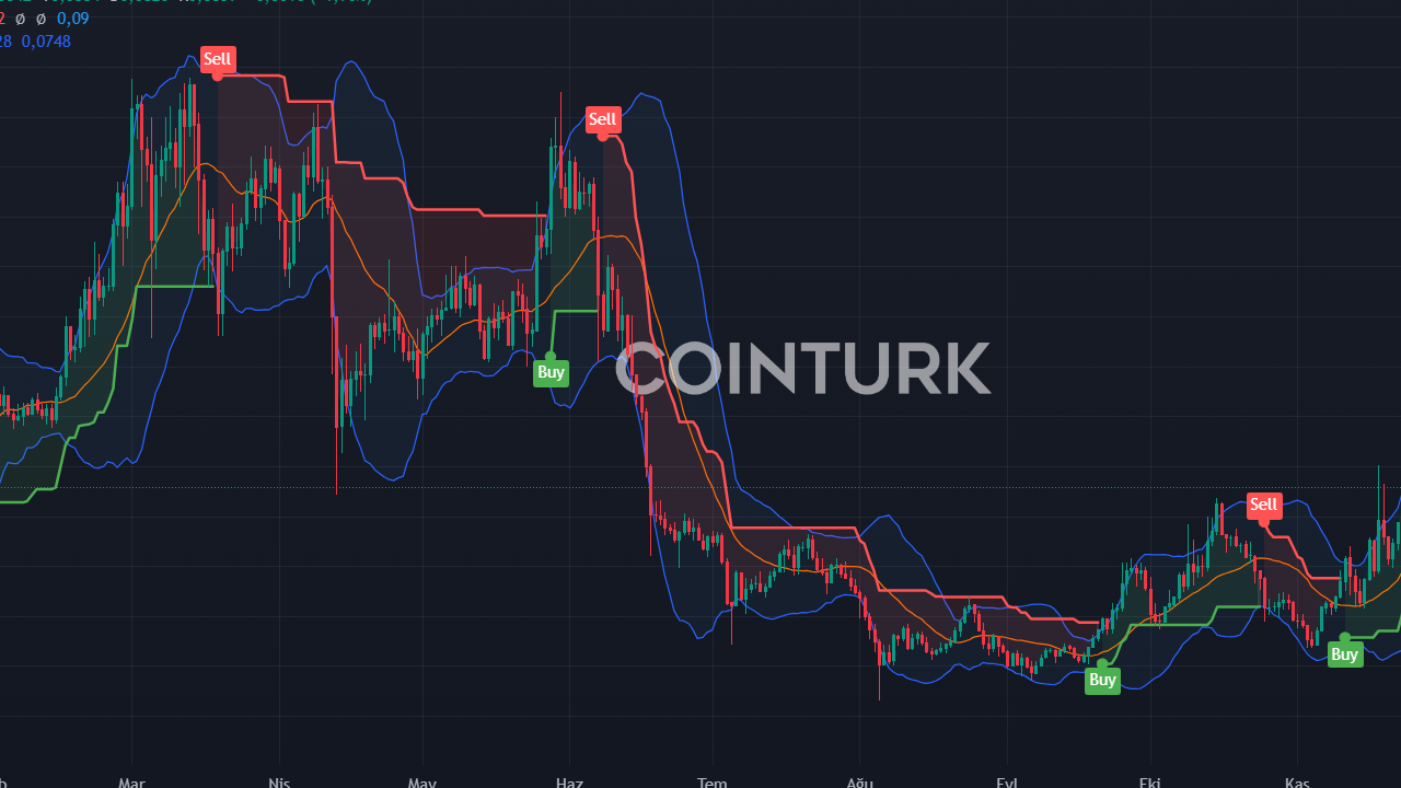 LINK, ADA ve MTAUR: Düşüşten Sonra En İyi Token Hangisi?