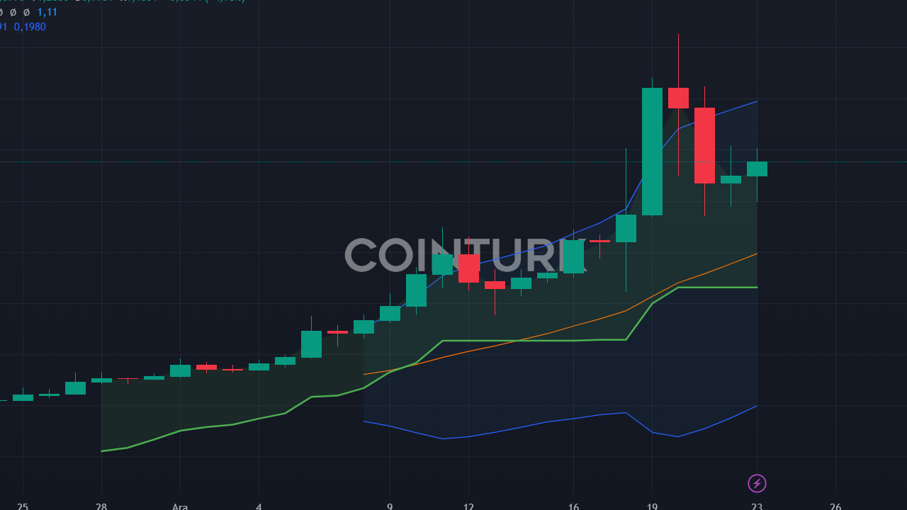 LINK, ADA ve MTAUR: Düşüşten Sonra En İyi Token Hangisi?