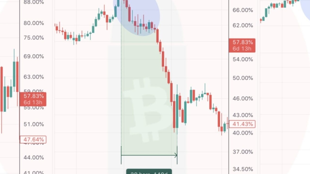 Balina 77 Milyon Dolarlık 23 Bin ETH Aldı!