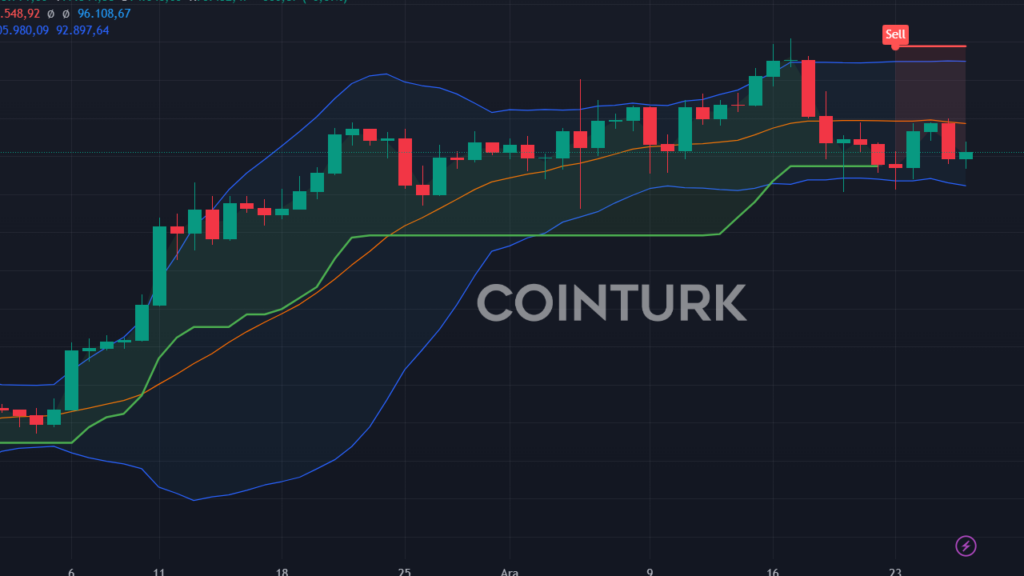 Dogecoin 20 Dolara Uçabilir mi? Uzmanlardan Çift Haneli Tahmin!