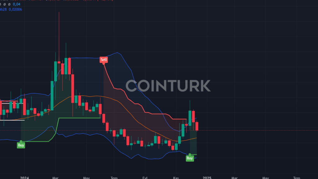 Ethereum'da Beklenen Yükseliş: 4.000 Dolar Aşılacak mı?