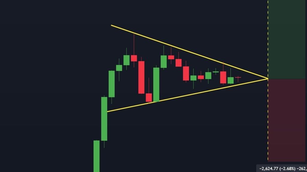 Sonic Chain, Ethereum Köprüsüyle 2 Milyon Dolarlık Ödül Duyurdu