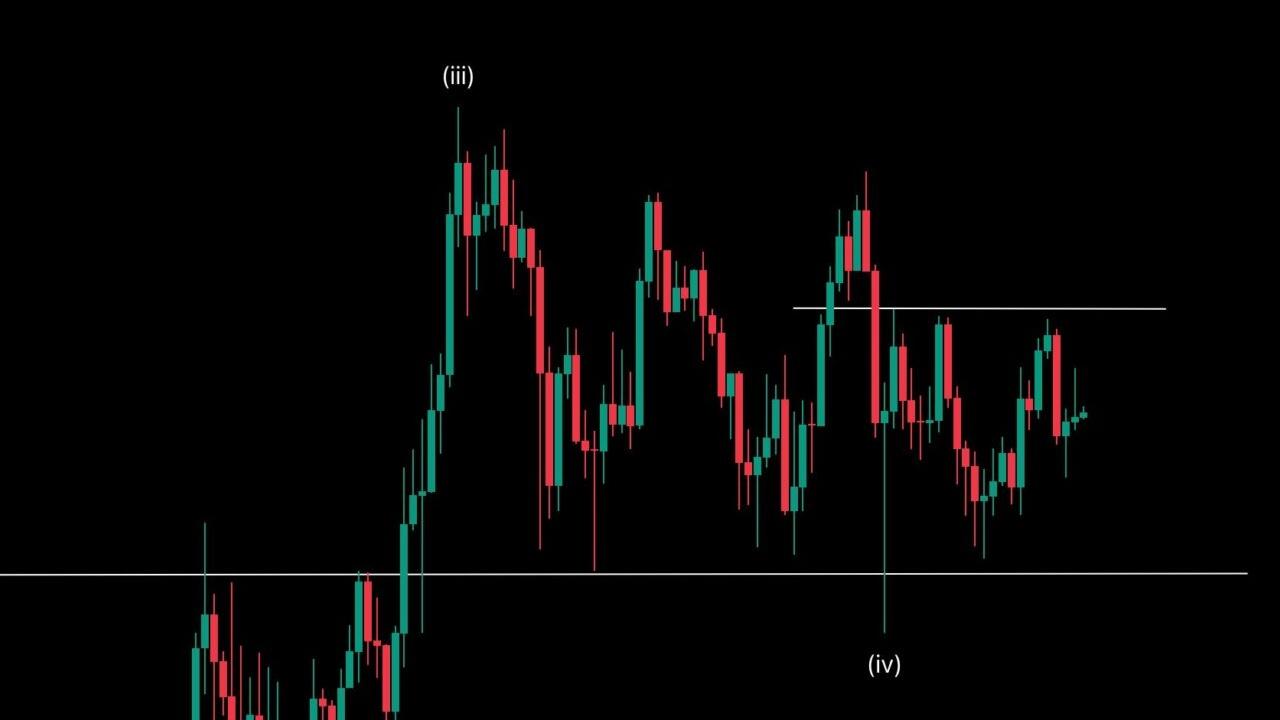 XRP, SUI ve SOL Coin Fiyat Tahminleri