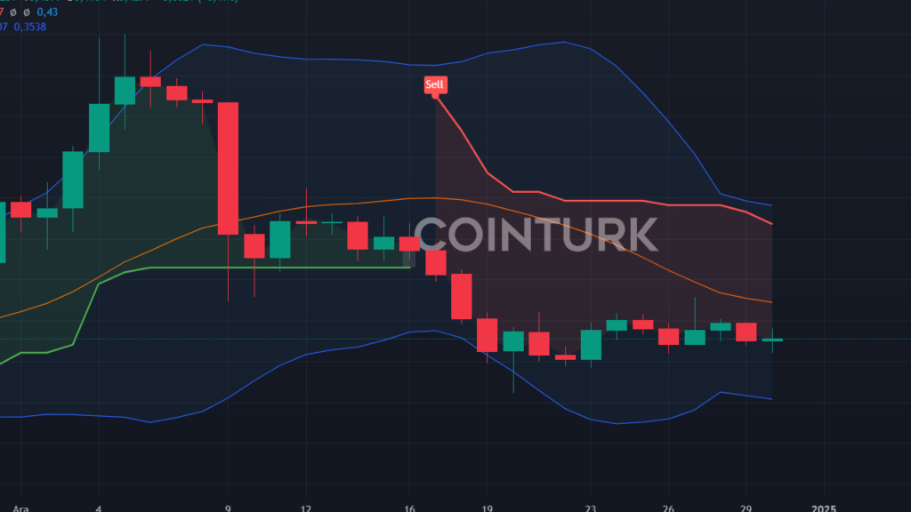 4 Altcoin İçin 2025 Tahminleri: CEEK, FTT, DOGE ve LUNA