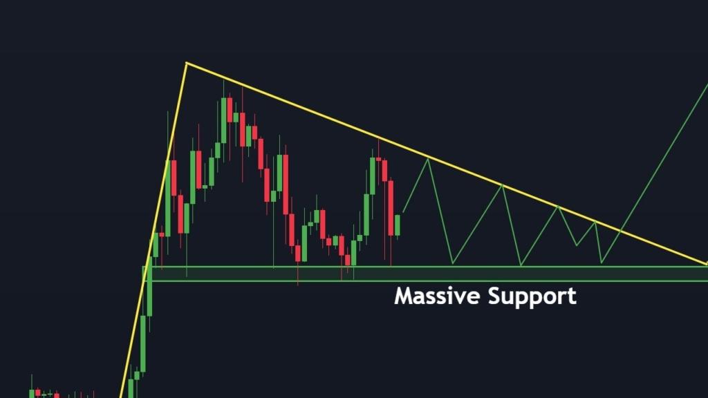 3 Kripto Para: Uzmanlar 1.000 USDT'yi 100.000 USDT'ye Çıkarabileceğini İddia Ediyor