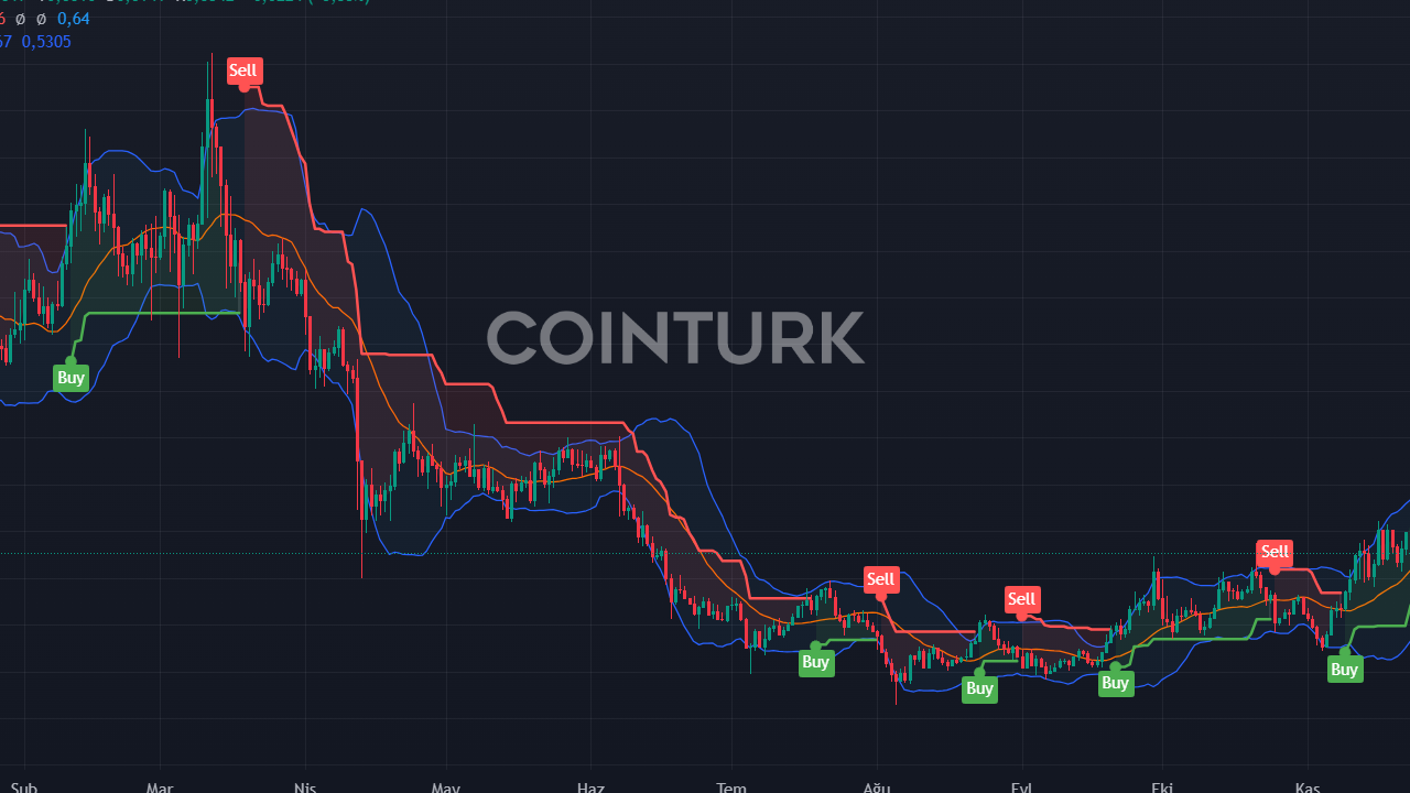 Balina Hareketi: Chainlink'te 34 Milyon Dolarlık Dev Transfer