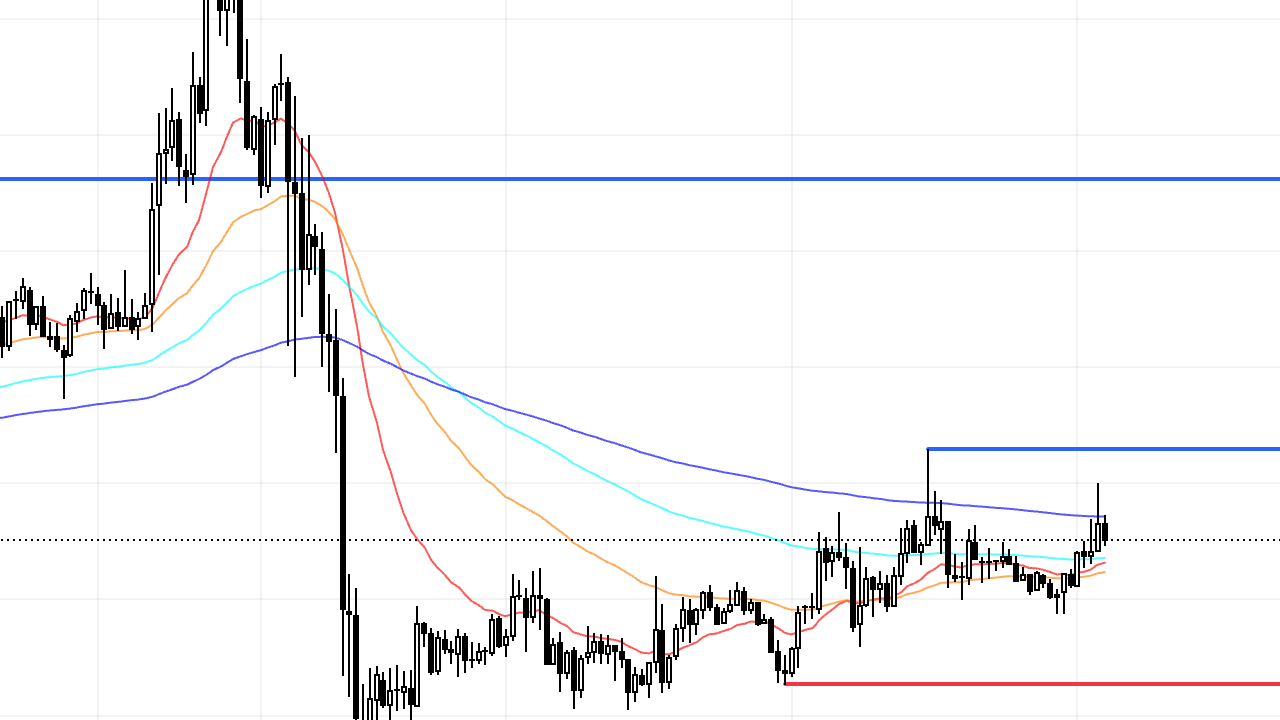 XRP Fiyatı 3 Dolar Hedefliyor: Balina Transferi Piyasayı Nasıl Etkileyecek?