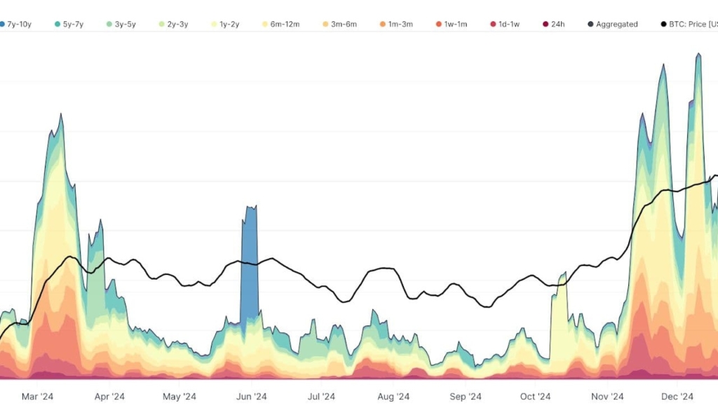 Bitcoin 2025'te 94.000 Dolara Ulaşabilir!