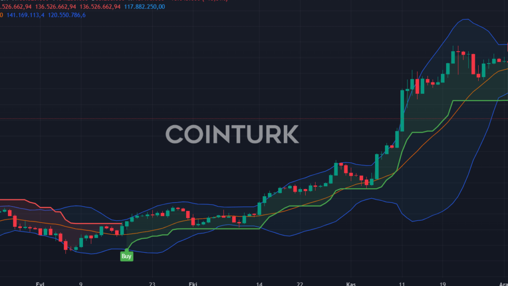 Son Dakika: Sıkıyönetim Bitcoin'i Vurdu!