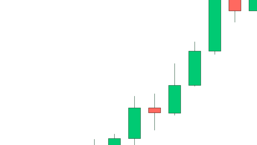 XRP Fiyat Tahmini: 2025'te 3 Dolar Olacak mı?