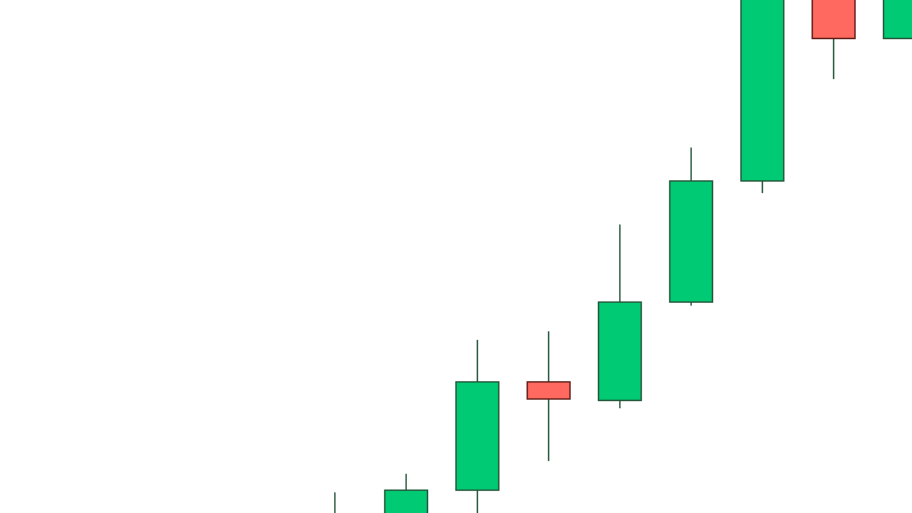 XRP Fiyat Tahmini: 2025'te 3 Dolar Olacak mı?