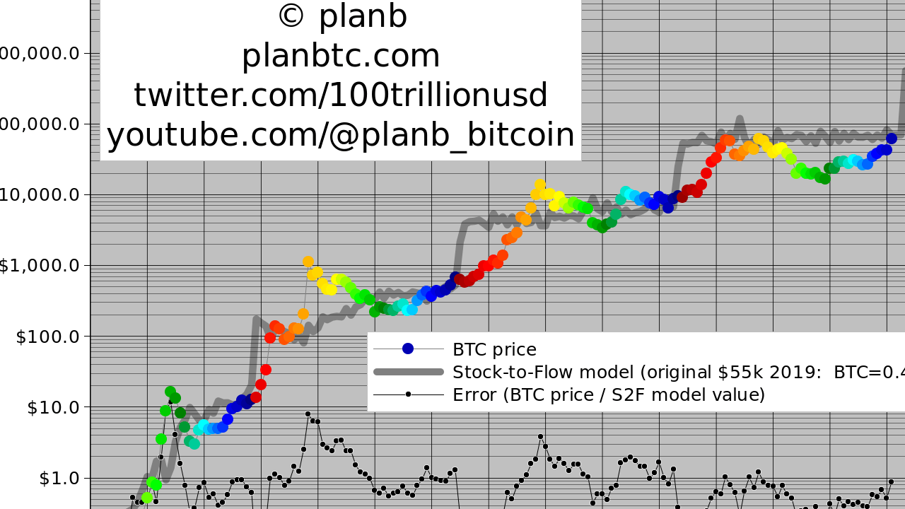 Bitcoin Zirvesi 2025'te: 99 Bin Doları Aşacak Mı?