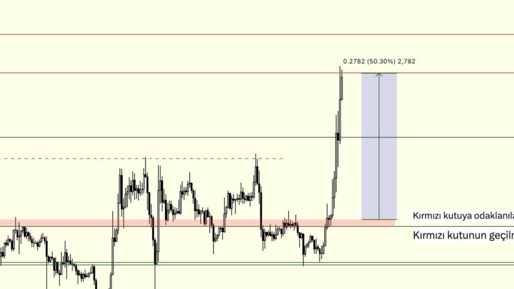 Bitcoin 98 Bin Doları Aştı: 11 Aralık Piyasa Analizi