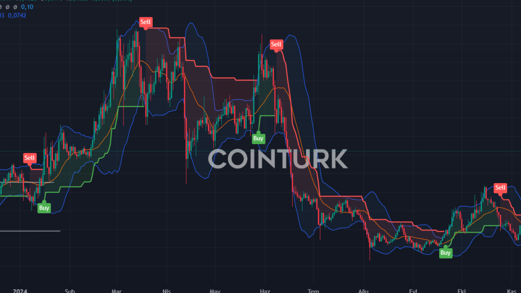 Chiliz (CHZ) Yeni Ortaklık Anlaşması İmzaladı