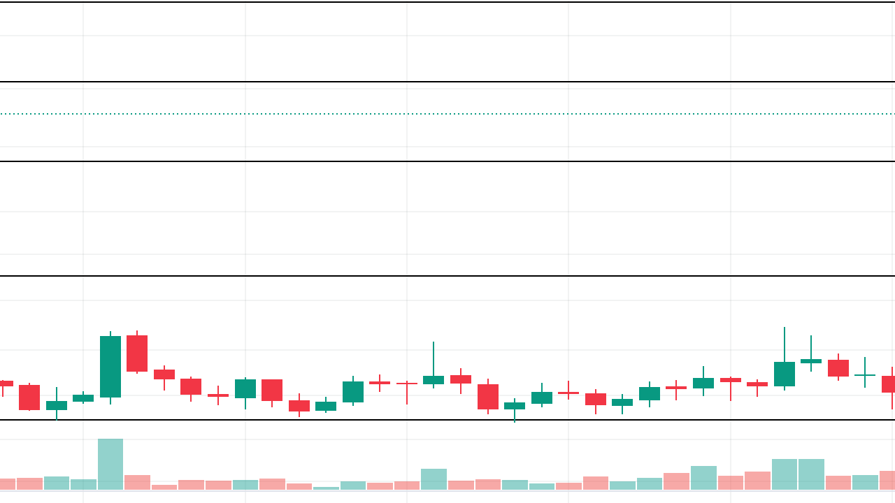 2025'e Kadar Bitcoin 200.000 Dolar Olur Mu? On-Chain Analizi