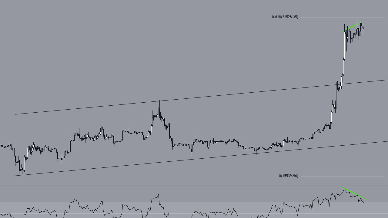 2025'e Kadar Bitcoin 200.000 Dolar Olur Mu? On-Chain Analizi