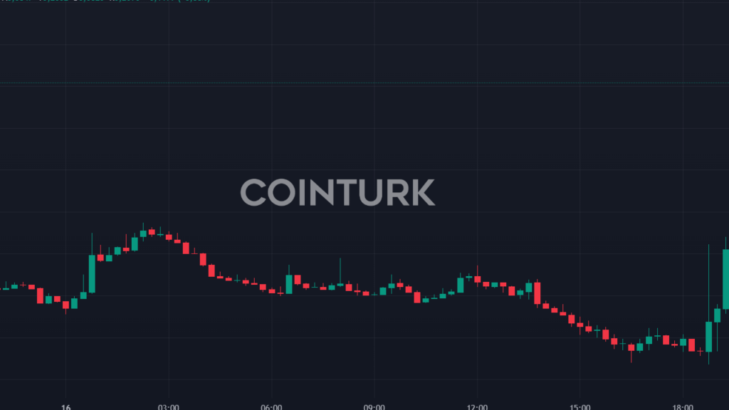 FTX Alacaklıları İçin İade Tarihi Belli Oldu: 3 Ocak