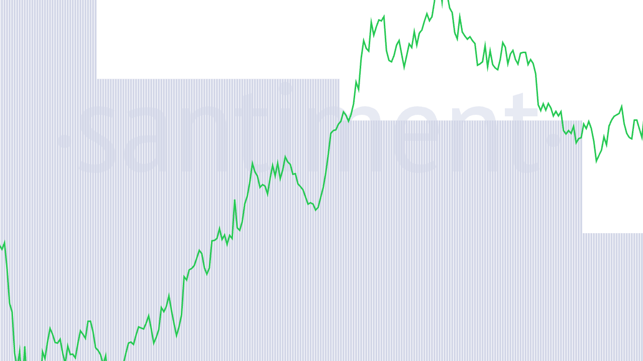 ENA Fiyatı Uçuşa Geçti: 1.50 Dolar Hedef mi?