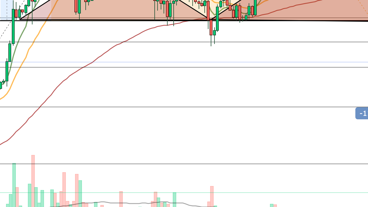 Bitcoin ETF'lerden 287 Milyon Dolar Çıkış! BTC Fiyatı Düşecek mi?