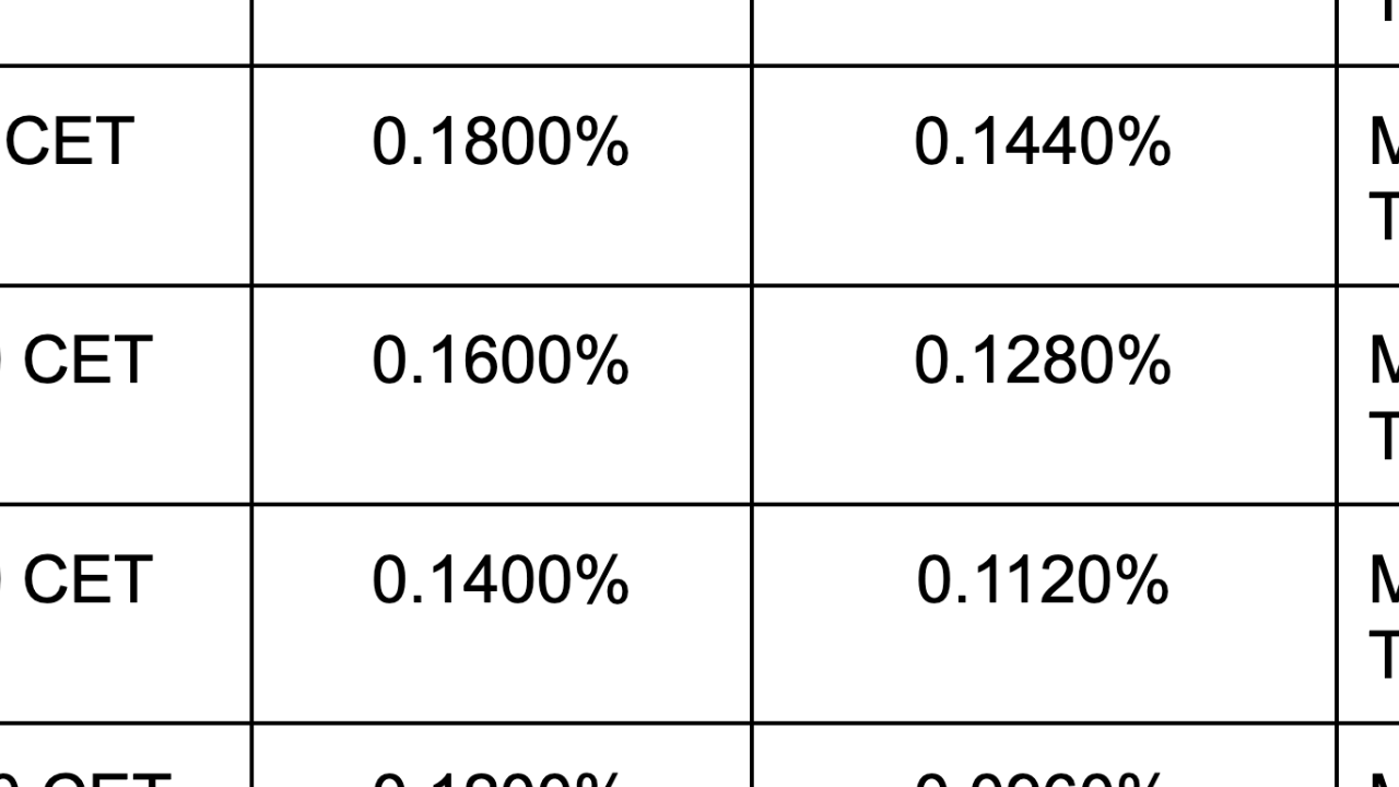 CoinEx Madenciliğine Katılın: 10.000 LKY Ödül Kazanın