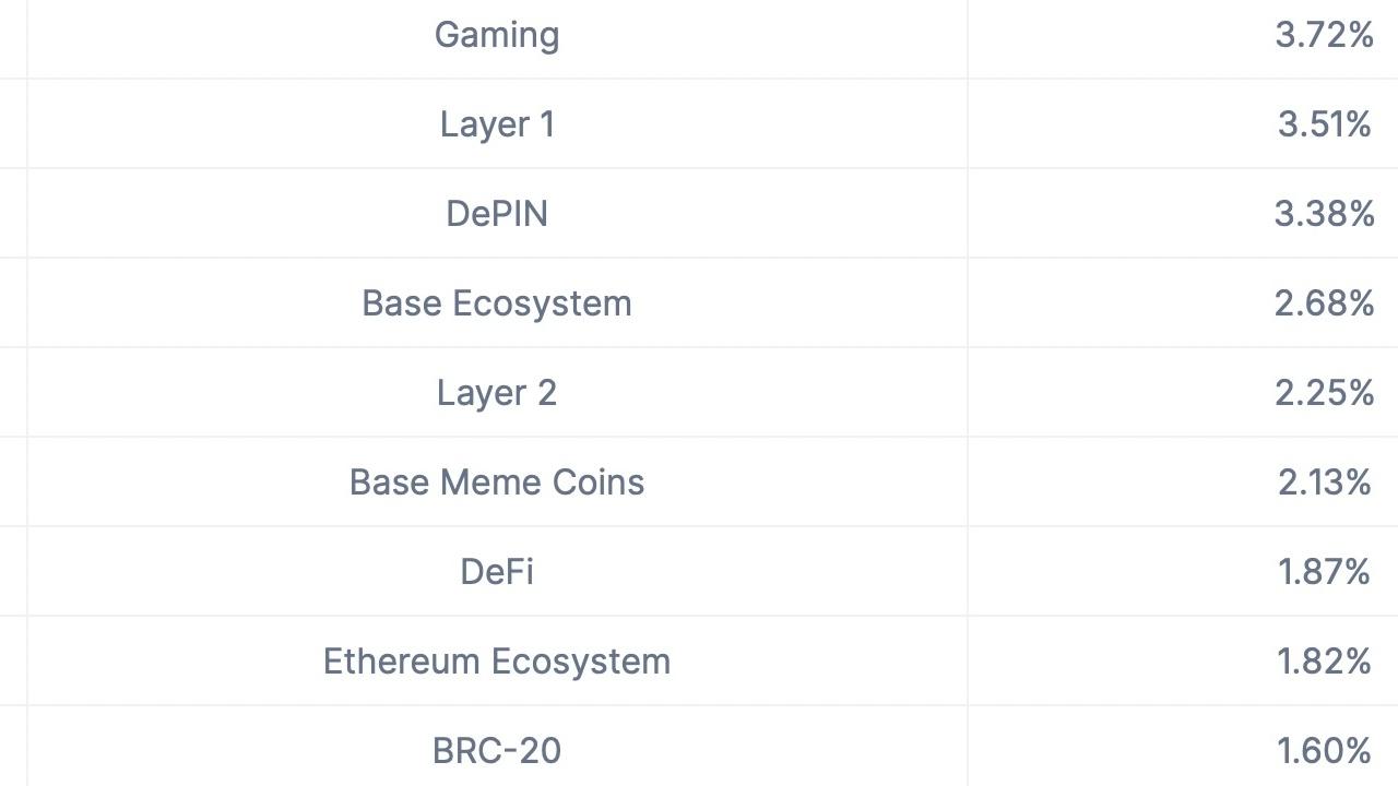 1.6 Trilyon BONK Token Yakılacak: Fiyat Artışı Bekleniyor