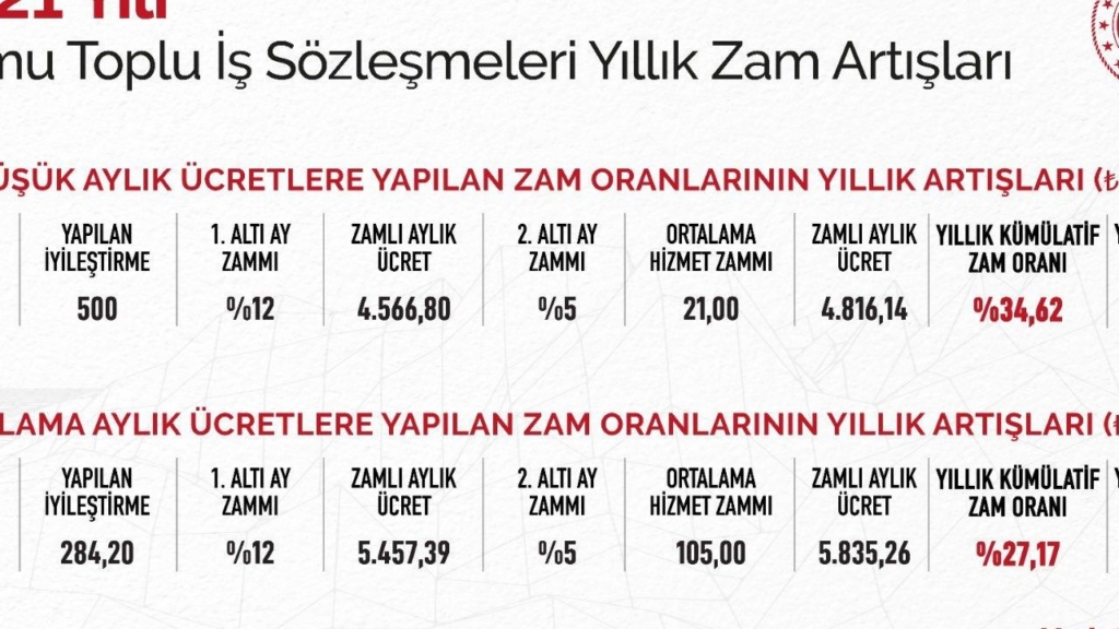 Kartonsan Toplu İş Sözleşmesi Görüşmelerinde Anlaşma Sağlanamadı