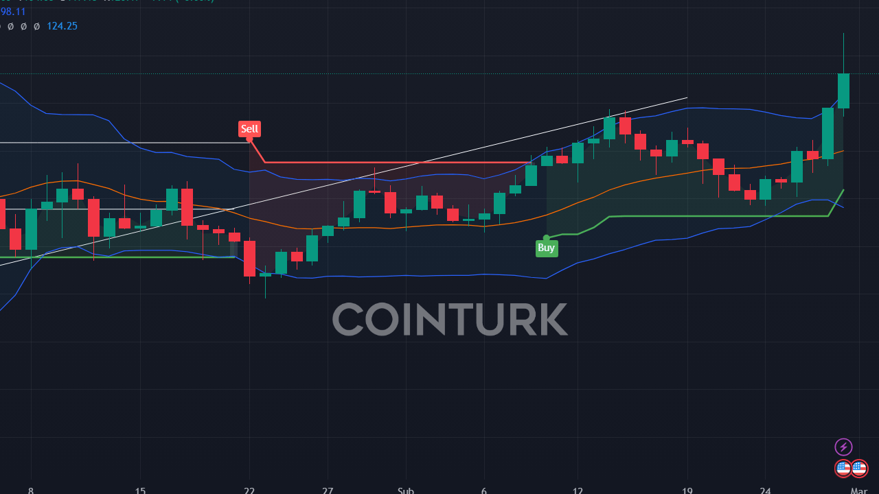 3 Altcoin'de Beklenmedik Yükseliş: SOL, CHZ ve CEEK Coin 23 Aralık Tahminleri