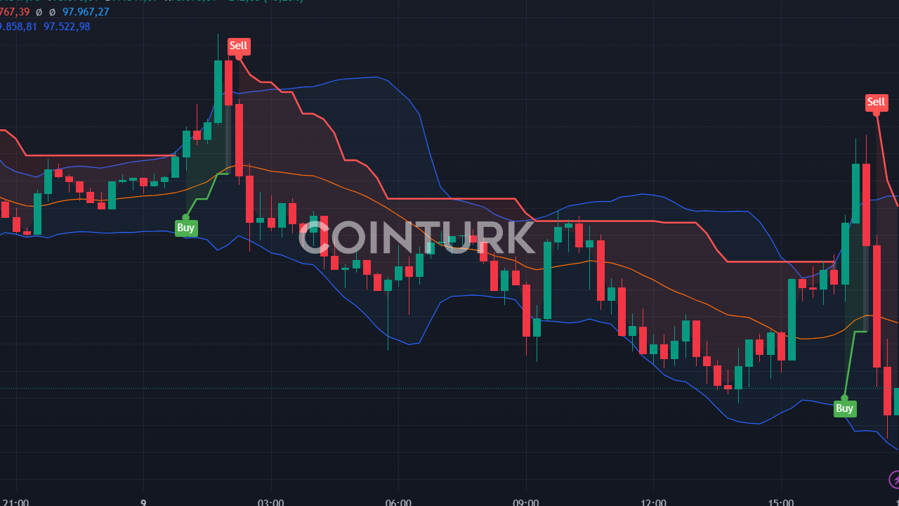 Bitcoin Madencileri 8,5 Milyar Dolarlık BTC Sattı