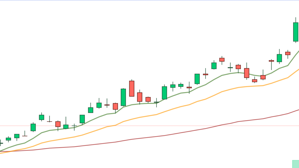 MicroStrategy Hisseleri 50 Dolar Düştü: Neden?